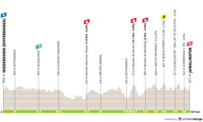 Miniprofil for cykelløbet Skoda Tour de Luxembourg [M] - 2. etape